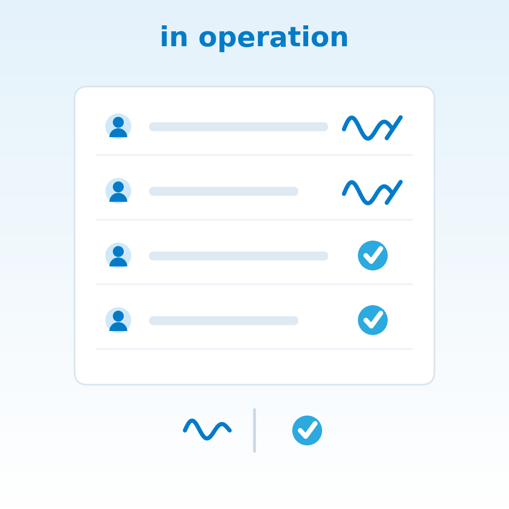 Documentation of Activities During In-Operation Measurements: Signature or Witness