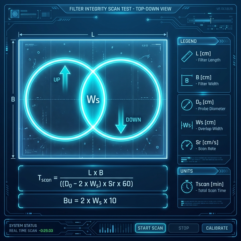 Filtertest Scan Geometry