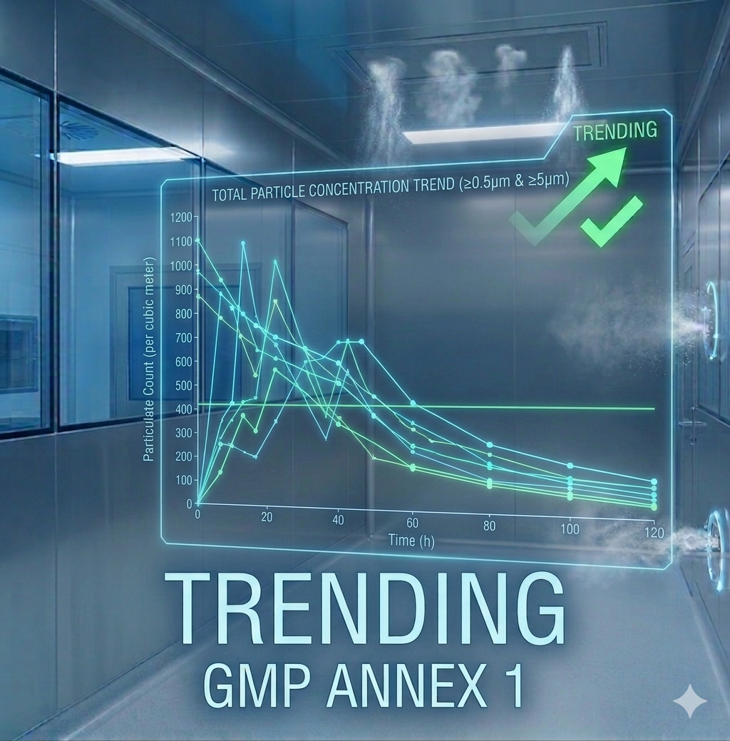 Trending per GMP Annex 1: Compliance in Under One Minute